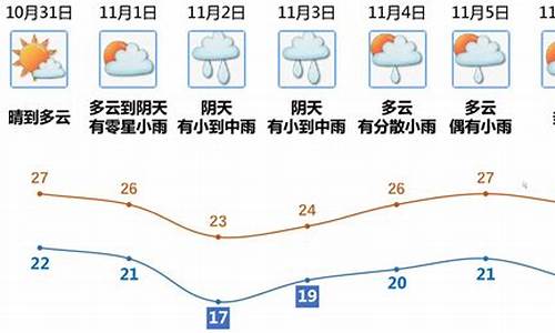 江门天气_江门天气预报一周7天详情