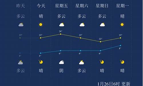 临沧天气预报15天查询_临沧天气预报15天