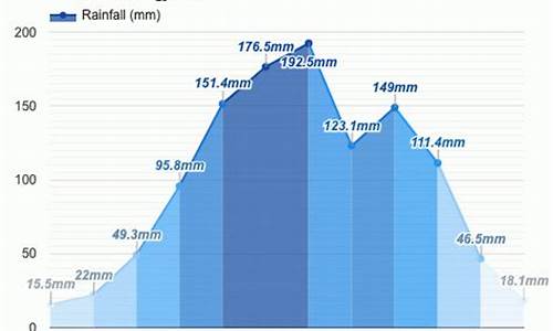 奉节县天气预报15天_奉节县天气预报15