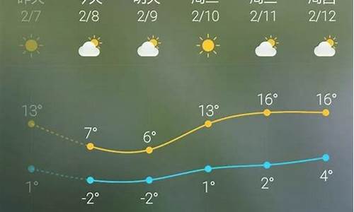 北京天气预报40天最新_北京天气预报40天趋势