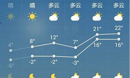 菏泽天气预报15天_菏泽天气预报15天查询结果济宁