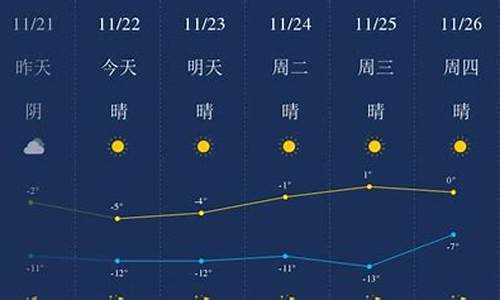 包头天气预报_包头天气预报未来24小时