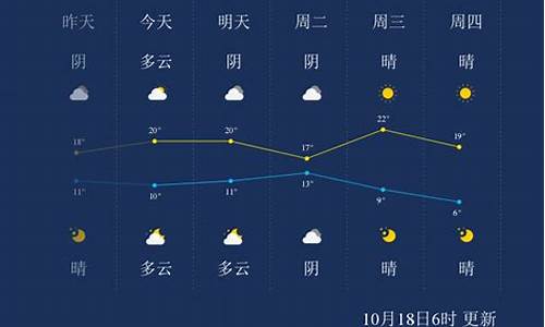 平阳天天气预报_平山天气预报