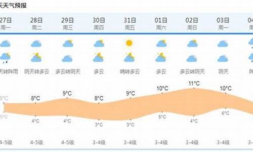 上海天气过去15天查询_上海天气过去15天查询预报