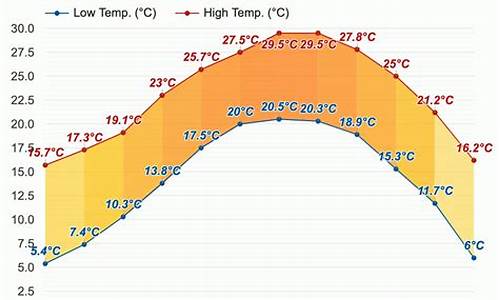 龙岩未来40天的天气_龙岩40天天气趋势