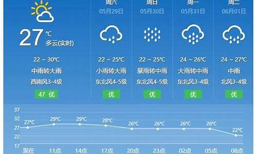 平潭天气预报15天准确平潭岛15天的天气预报_平潭天气预报1