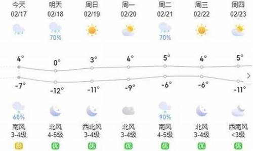 呼和浩特一周天气预报查询_呼和浩特一周天气