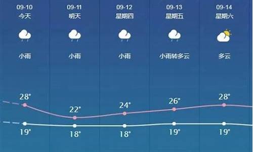 邯郸未来30天天气_邯郸未来30天天气预报