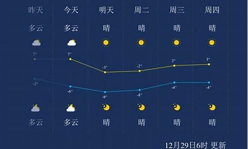 天津天气预报30 天_天津天气预报一周天气预报30天查询系统