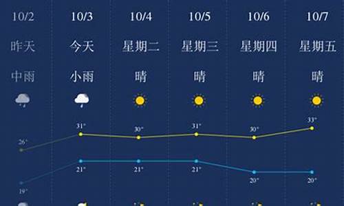 西双版纳最近一周天气预报情况_西双版纳最近一周天气预报15天