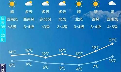 2345长春天气预报15天_长春天气预报15天查询结果一