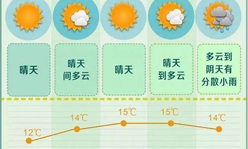 未来长沙一周天气预报15天查询_未来一周长沙的天气预报