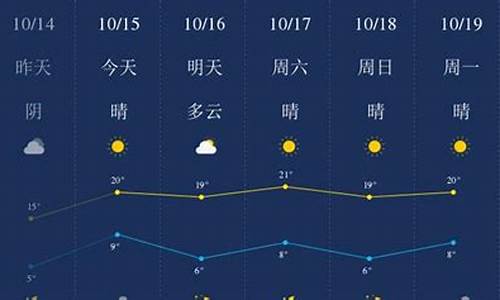 廊坊天气预报24小时详情 查询百度_廊坊天气预报24小时