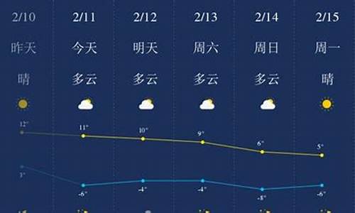 陕西榆林天气预报15天_陕西榆林天气预报