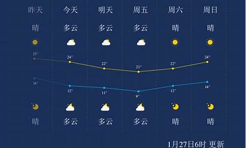 东莞天气微博新浪微博_东莞天气预报直播