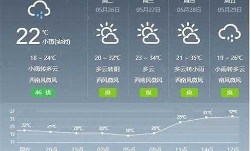 盖县天气预报今天有雨吗_盖县今天下雨了吗