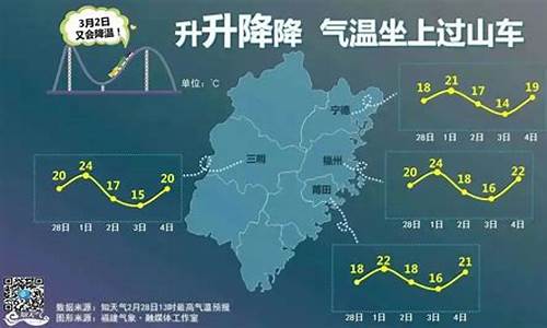 泰宁天气预报15天30天_泰宁天气