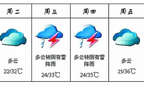 河南近一周天气2023年_河南近一周天气2023年情况