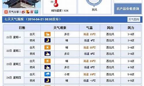 武威一周天气预报30天_武威一周天气预报