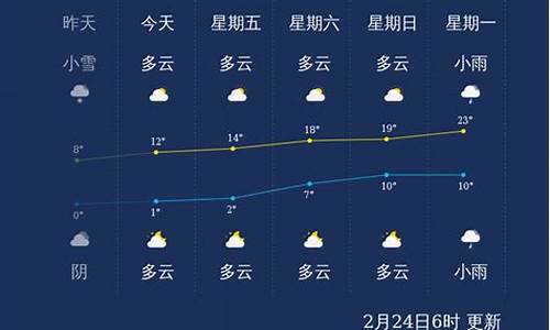 湘潭天气24小时预报_天气预报24小时详情湘潭