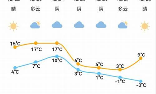 宁波北仑天气_宁波北仑天气预报15天查询结果