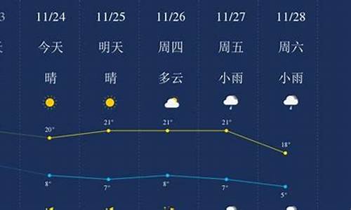 曲靖麒麟区天气预报_曲靖麒麟区天气预报7天2345