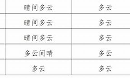 自贡天气预报30天准确一览表图片_自贡天气预报30