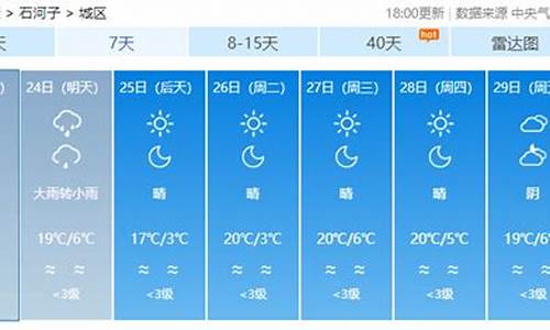 全国各地天气预报_24日天气预报