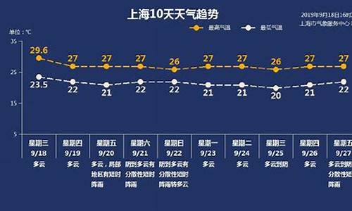 上海闵行天气预报15天查询结果_一周天气预报上海闵行天气如何情况