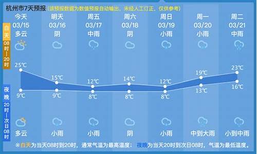 杭州气温气温_杭州气温最近15天查询