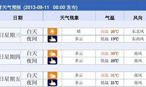 东营一周天气预报15天准确一览表图片_东营一周天气预报15天准确一览表