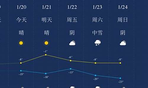 昌吉天气预报今明后三天_昌吉天气