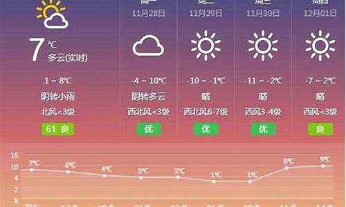 武清天气预报40天查询最新消息_武清天气预报40天查询