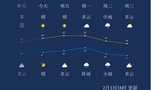 株洲未来一周天气预报查询最新版_株洲未来一周天气预报查询最新