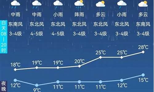 阿尔山天气预报20天~30天气预报_阿尔山市天气预报15天查询结果