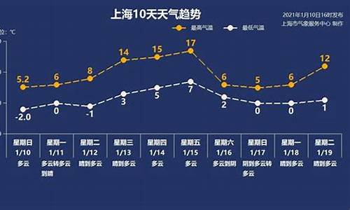 上海明后天暴雨到大暴雨_上海降温最新通知