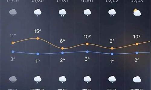 宣威天气预报10天_宣宣威天气