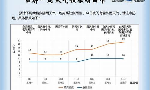 玉屏天气预报_玉屏天气预报40天