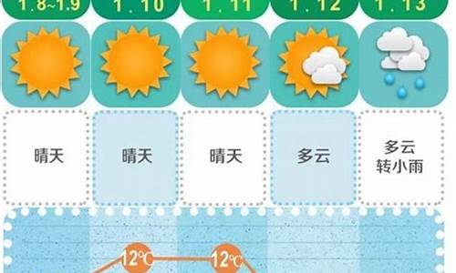 长沙未来15天天气预报查询2345_长沙未来15天天气预报查询