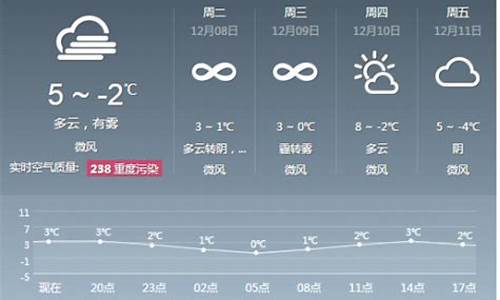 北京近15天德天气预报_德天天气预报15天气与瀑布流量