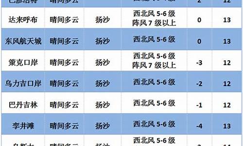 内蒙古阿拉善盟天气预报_阿拉善盟天气预报15天准确