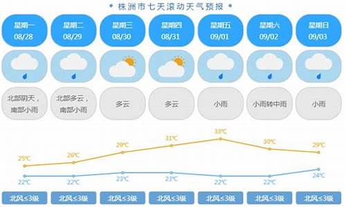 株洲天气预报一周7天天气_株洲天气预报一周7天