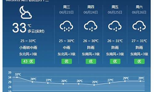 横县天气预报15天查询最新_横县天气预报15天查询