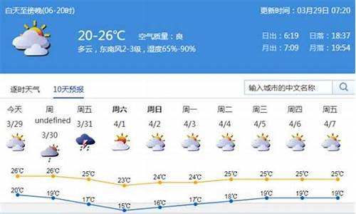 深圳天气预报新浪微博最新消息_深圳天气预报新浪微博