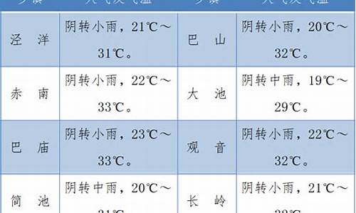 镇巴天气预报_城固天气预报