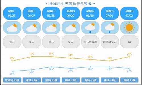 株洲未来天气预报30天_株洲未来一周天气预报查询最新消息今天