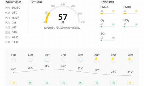 铜川天气预报30天查询结果表_铜川天气预报30天