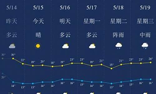 六盘水天气预报15天天气查询表_六盘水天气预报15天