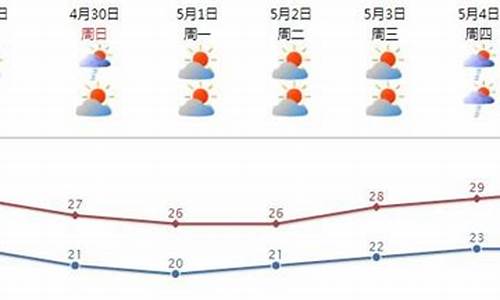 汕头天气预报十天_汕头天气最新