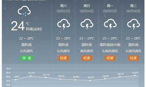 河北河间天气预报15天查询_河北省河间市天气预报15天